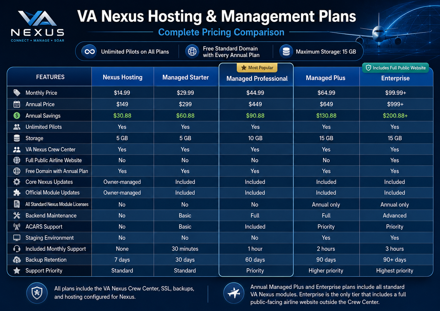 VA Nexus virtual airline management platform